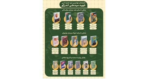معرفی نامزدهای جایزه ادبی «شهید اندرزگو»
